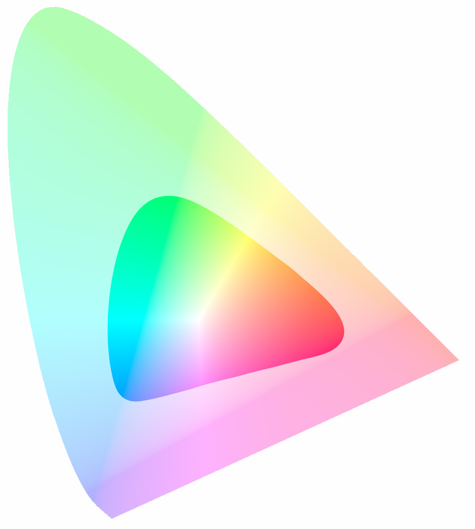 cmyk spectrum